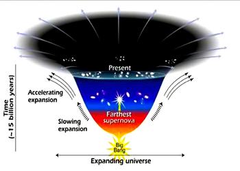 The Mysteries of Dark Matter: What We Know and What We Don't