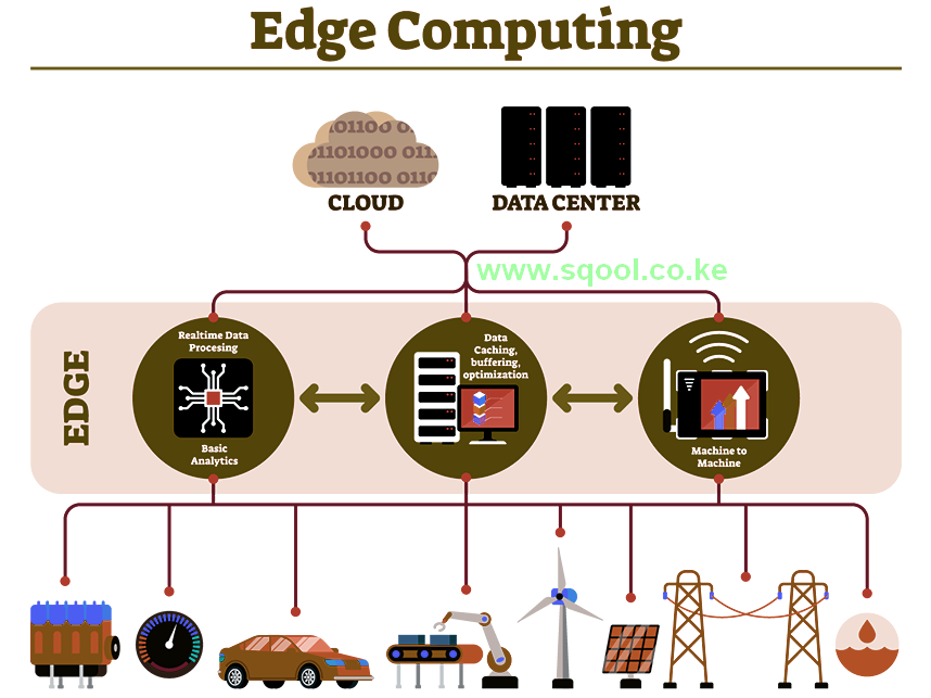Edge Computing: Revolutionizing the Future of Data Processing